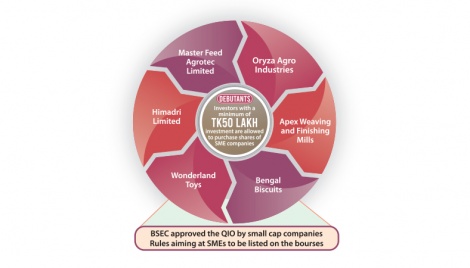 DSE launches SME platform today with listings of 6 firms 