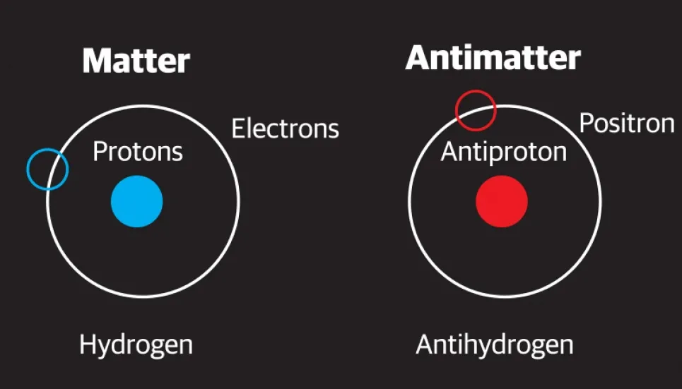 What actually is antimatter? 