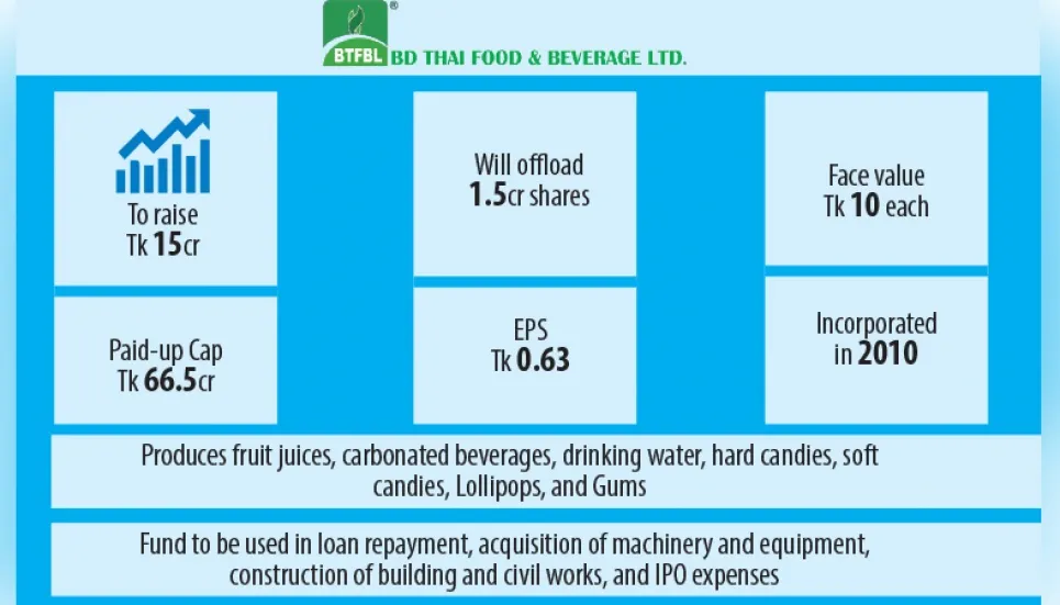 BD Thai Food & Beverage IPO gets BSEC nod 