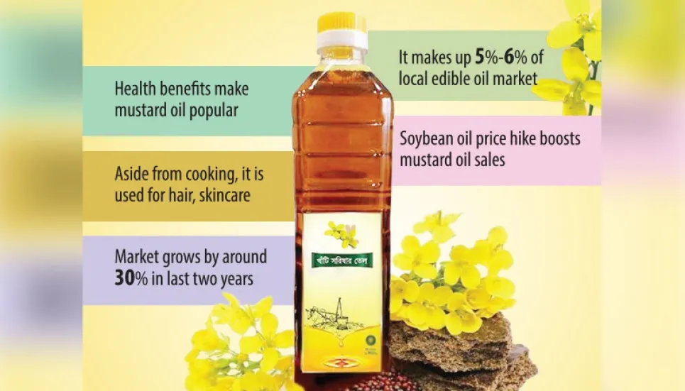 Demand for mustard oil surges 