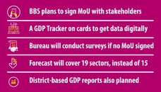 BBS to sign deals for releasing quarterly GDP data 