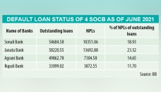 Four state-run banks asked to reduce NPLs 