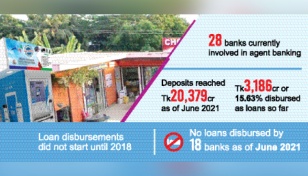 Loan disbursements a far cry as banks focus on deposits 