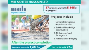 Mir Akhter Hossain Ltd back with a bang 