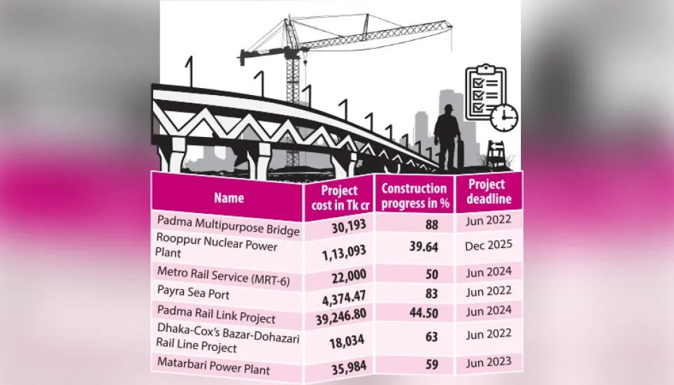 Seven fast-track projects gain pace 