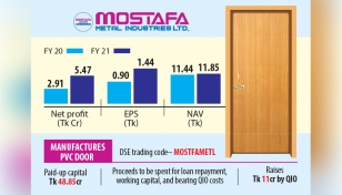 Mostafa Metal to enter DSE SME board tomorrow 