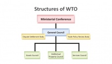 The journey from GATT to WTO 