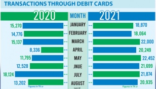 Pandemic pushes up debit card use 