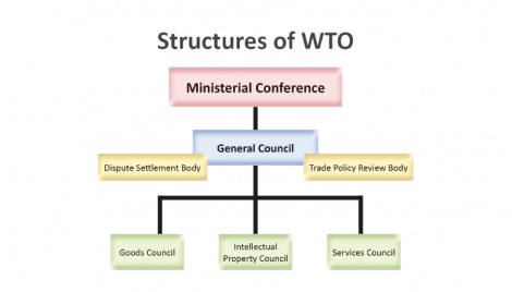 The journey from GATT to WTO 