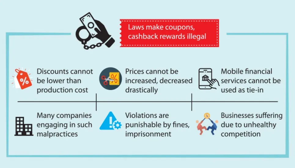 Coupons, rewards illegal, but companies doing it anyway 
