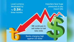 Dollar rate ups import costs 