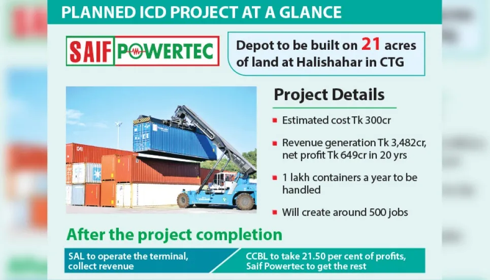 Saif Powertec to build ICD investing Tk 308cr 