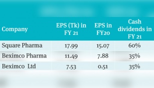 Three companies offer record cash dividends 