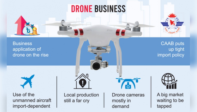 Drones for store business use