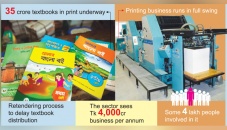 Printing presses tied up to execute Tk 942cr orders 