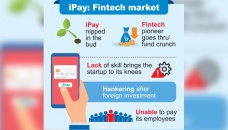 iPay: A dashed dream in Fintech market 