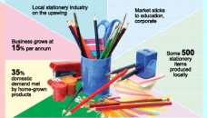 Stationery market in growth mode 