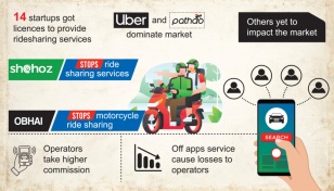 Ridesharing services struggling to survive 