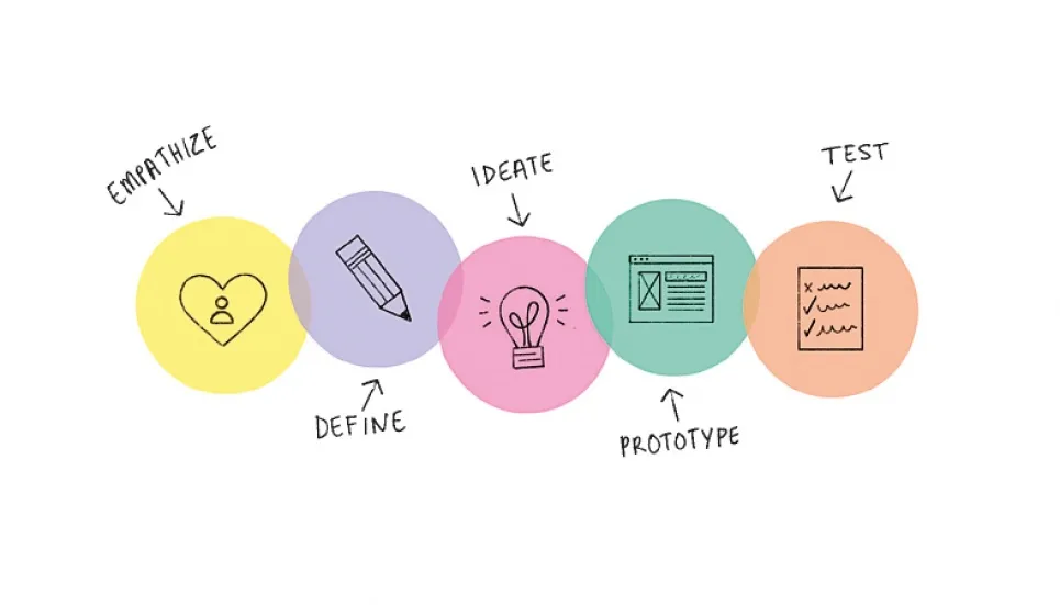 Design thinking can lead the way for efficiency 