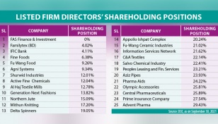 25 firms yet to meet minimum shareholding criteria 