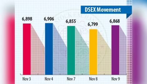 Stocks break two-day losing streak