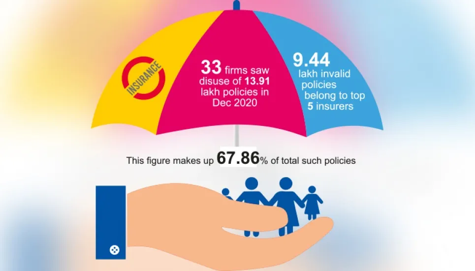 Lapsed policies hamstring insurance sector