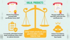 BSTI, Islamic Foundation tussle over halal certification 