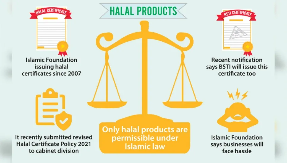 BSTI, Islamic Foundation tussle over halal certification 