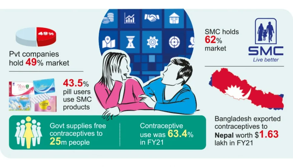 Private sector grabbing as govt efforts fizzle out