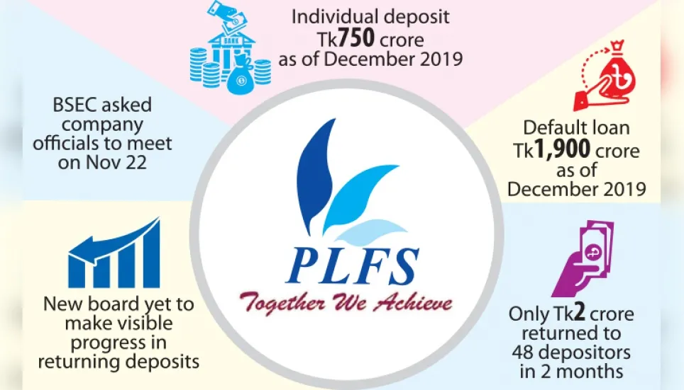 People’s Leasing returning deposits on small scale 