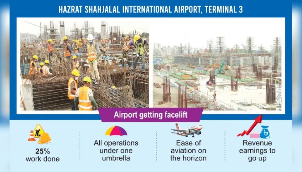 3rd terminal to revolutionise Dhaka airport management 