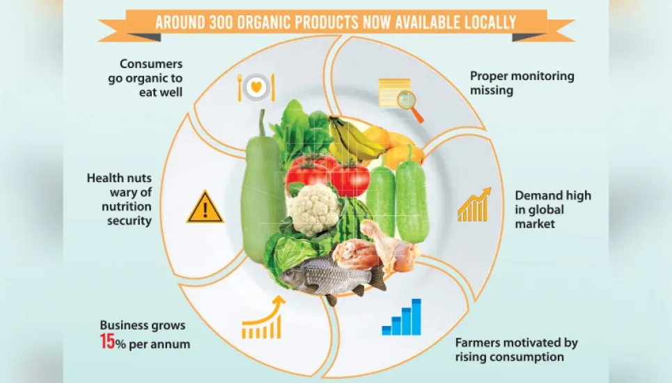 Organic food: A seismic shift in consumer choice 