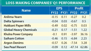 For eight companies, Covid-19 restrictions were blessings 