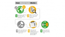 How world trade works 