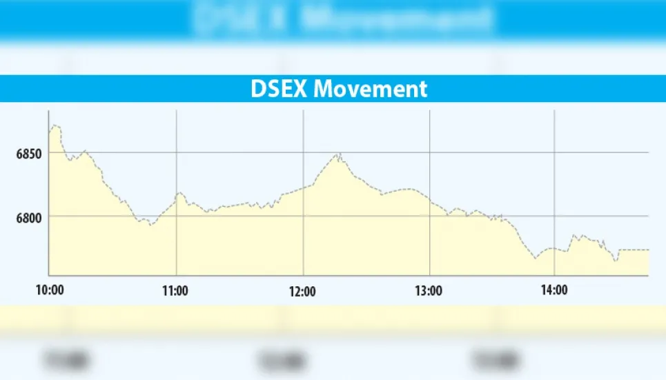 DSEX tumbles to 14-week low as Omicorn rattles sentiment 