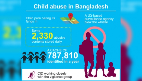 Child porn baring its fangs in Bangladesh 
