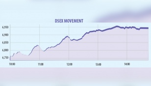 Stocks see extreme volatility fuelled by conflicting news 