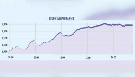 Stocks see extreme volatility fuelled by conflicting news 