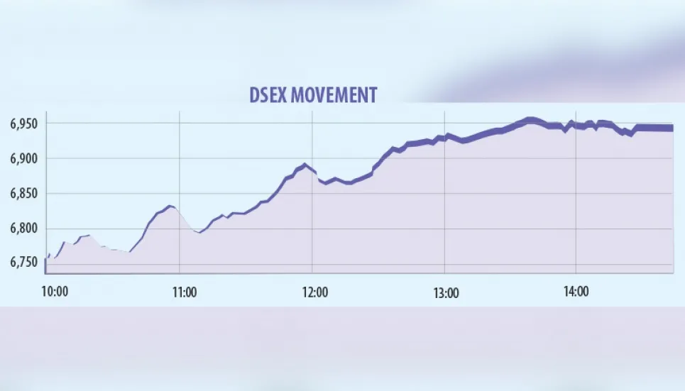 Stocks see extreme volatility fuelled by conflicting news 