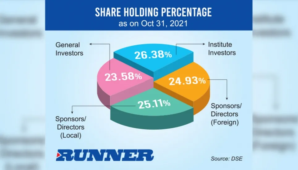 Brummer & Partners to exit from Runner Auto 