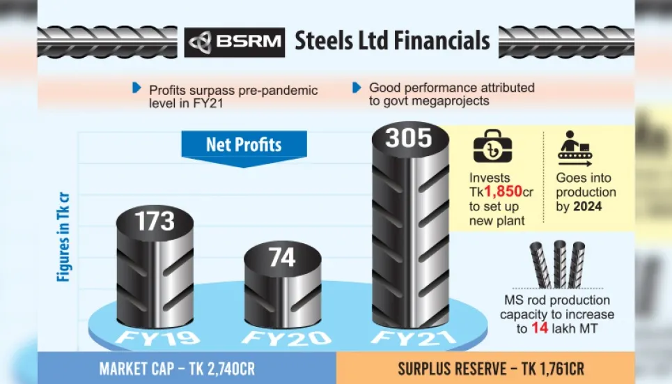 BSRM Steels’ new plant to go on stream in two years 