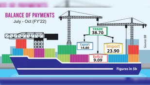 Trade deficit widens 