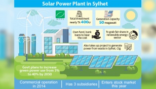 Baraka Patenga invests Tk 400cr in setting up solar power plant 