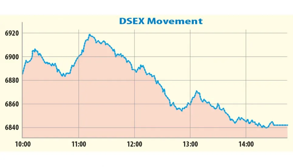 Stocks fall for 3rd day as Omicron fears intensify 