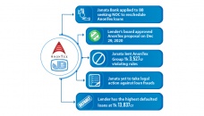 Janata Bank itching to reschedule AnonTex’s Tk 3,742cr default loans 