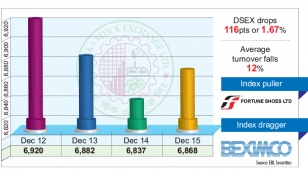 DSE again under bear grip 