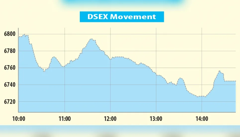 Stocks fall for 2nd straight day 