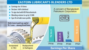 Eastern Lubricants EPS soars 861% in FY21 