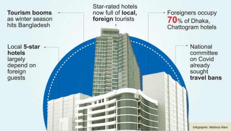 5-star hotels ‘fully booked’ despite Omicron concerns 