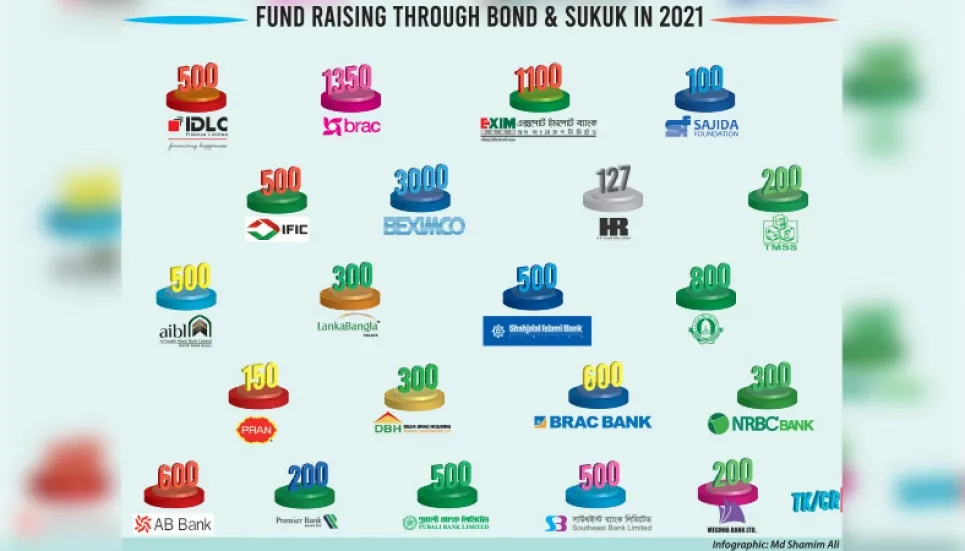 2021 ushers ray of hope for revitalising bond markets 